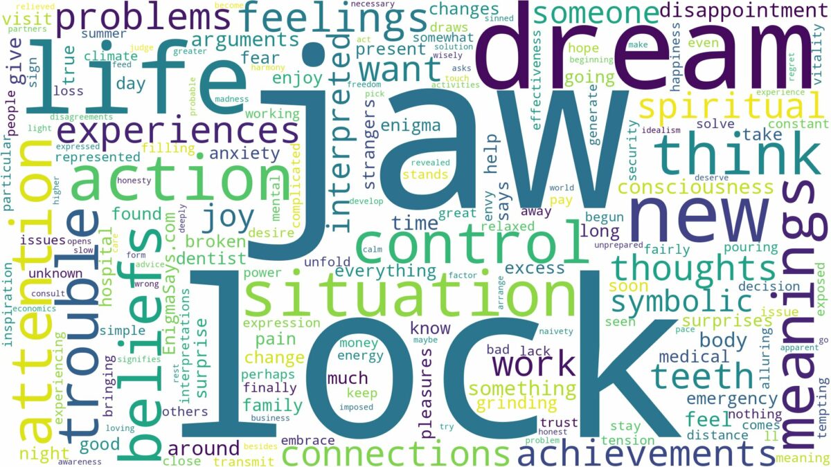 dream about lock jaw and related dreams with their meanings in a word cloud