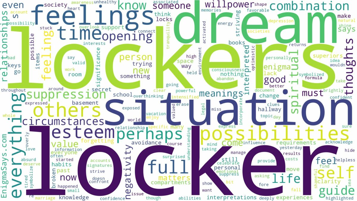 dreams about lockers and related dreams with their meanings in a word cloud