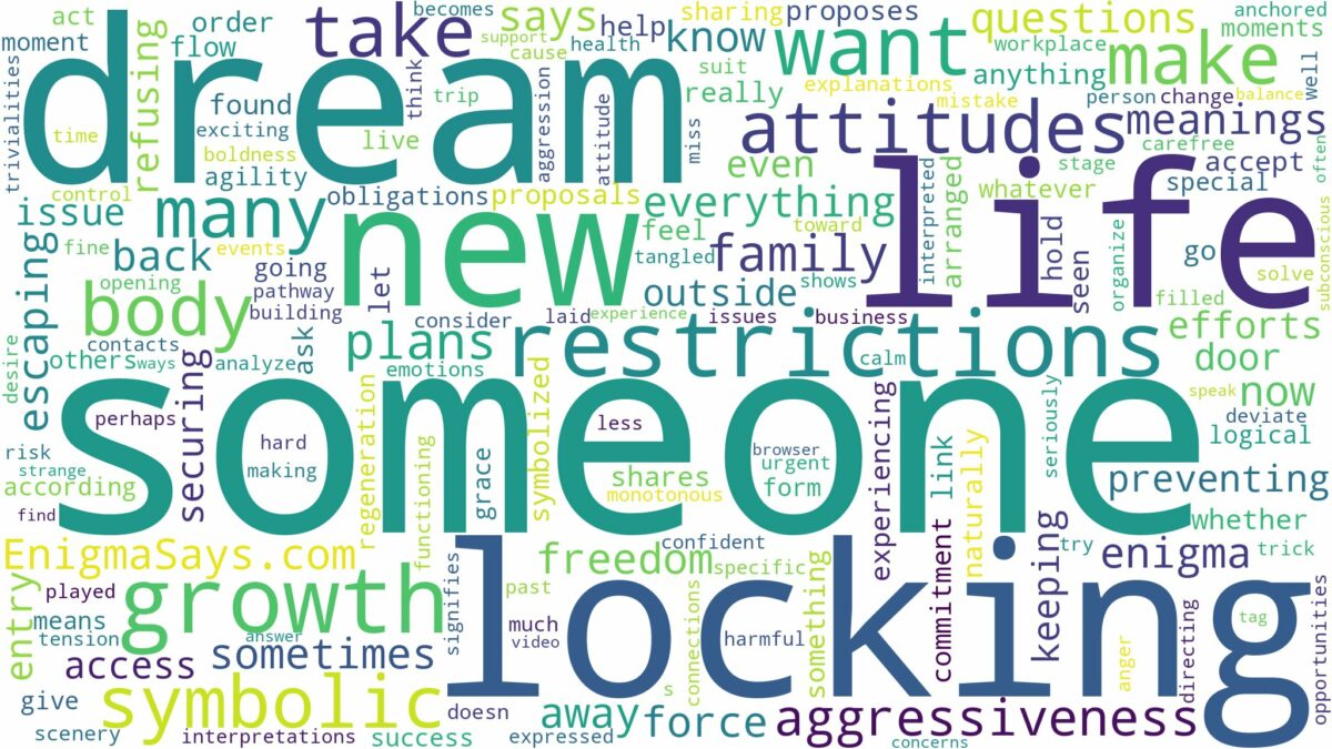 dream of locking someone out and related dreams with their meanings in a word cloud