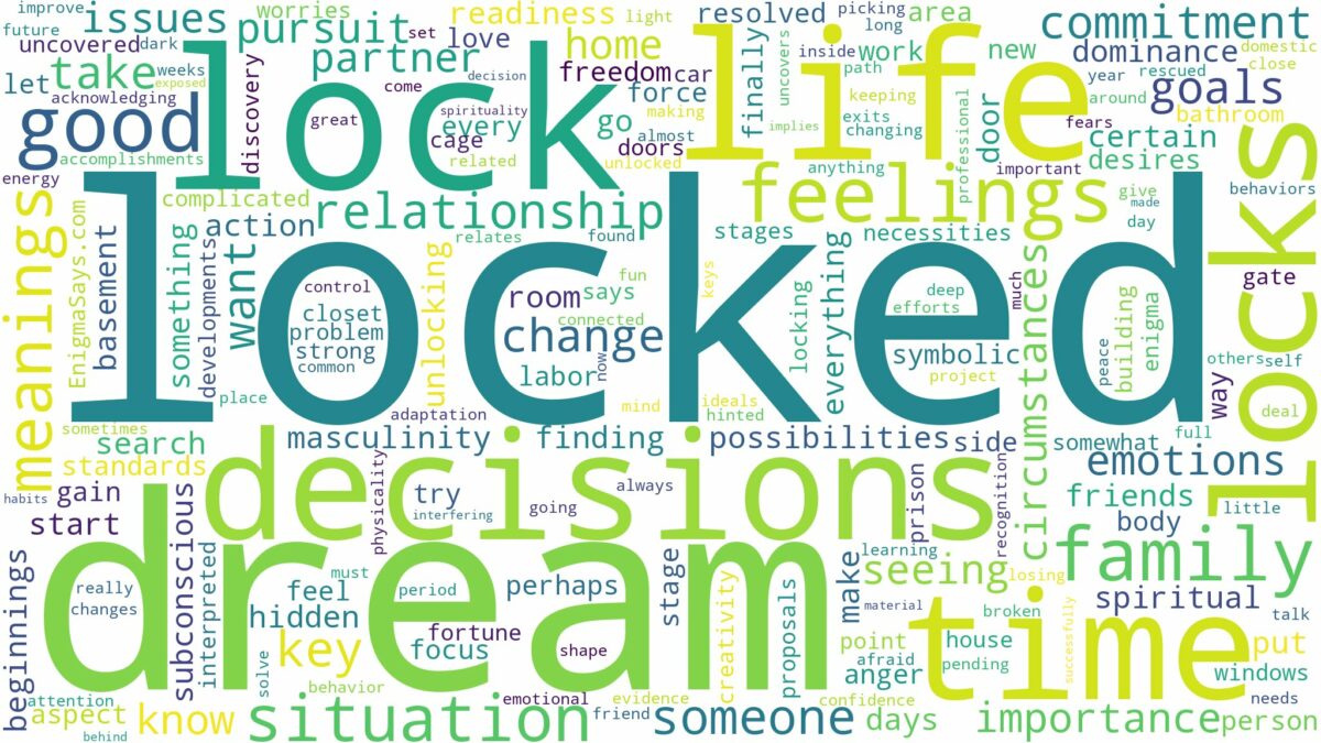 dreams about locks and related dreams with their meanings in a word cloud