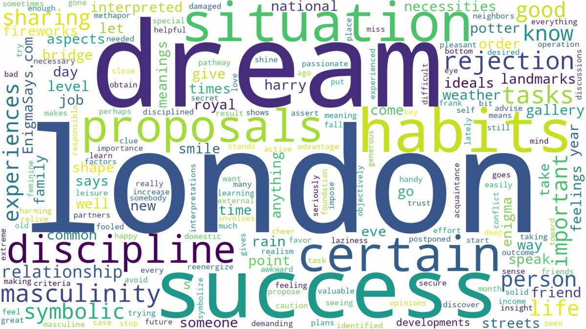 dream about london and related dreams with their meanings in a word cloud