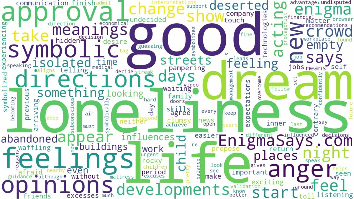 dreams about loneliness and related dreams with their meanings in a word cloud