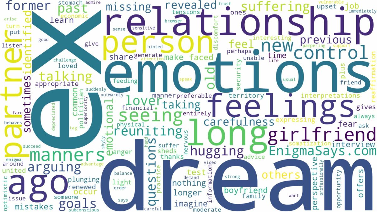 dream about long ago ex and related dreams with their meanings in a word cloud