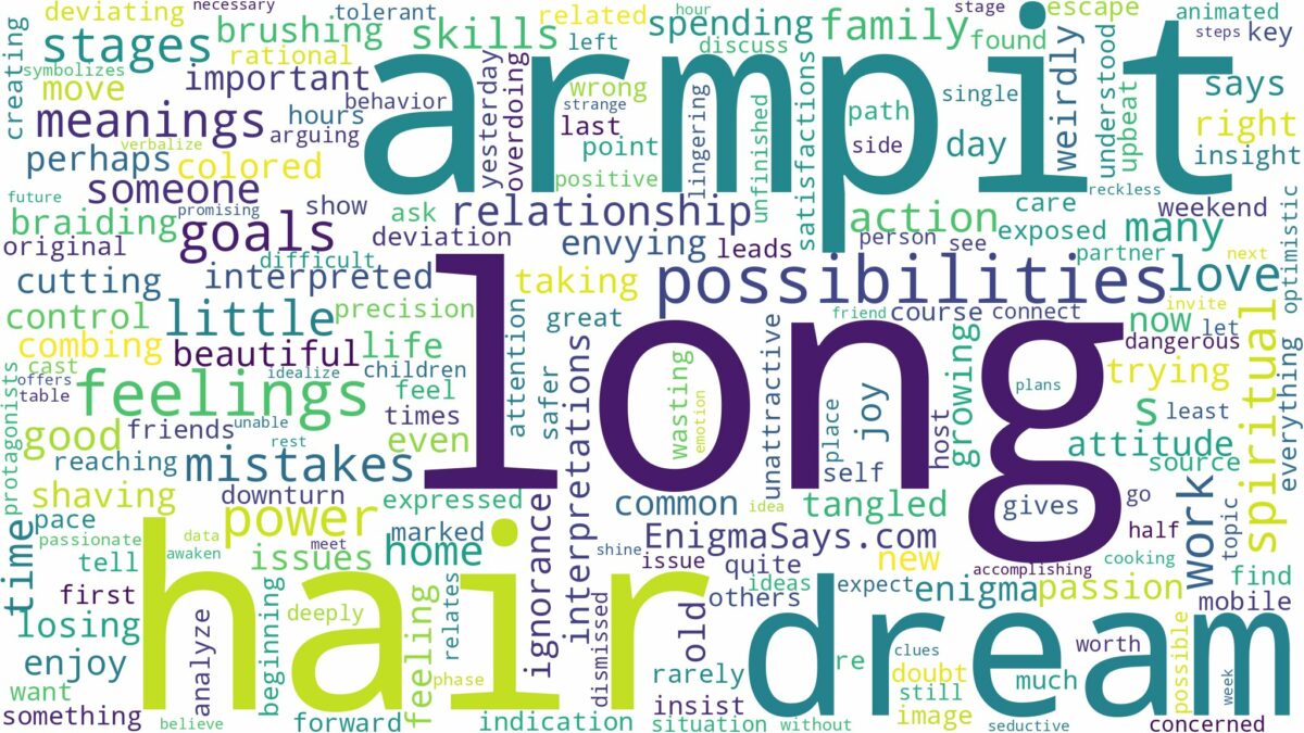 dream about long armpit hair and related dreams with their meanings in a word cloud