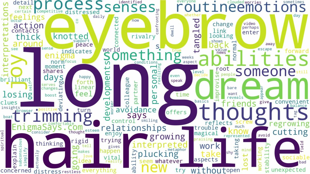 dream about long eyebrow hair and related dreams with their meanings in a word cloud