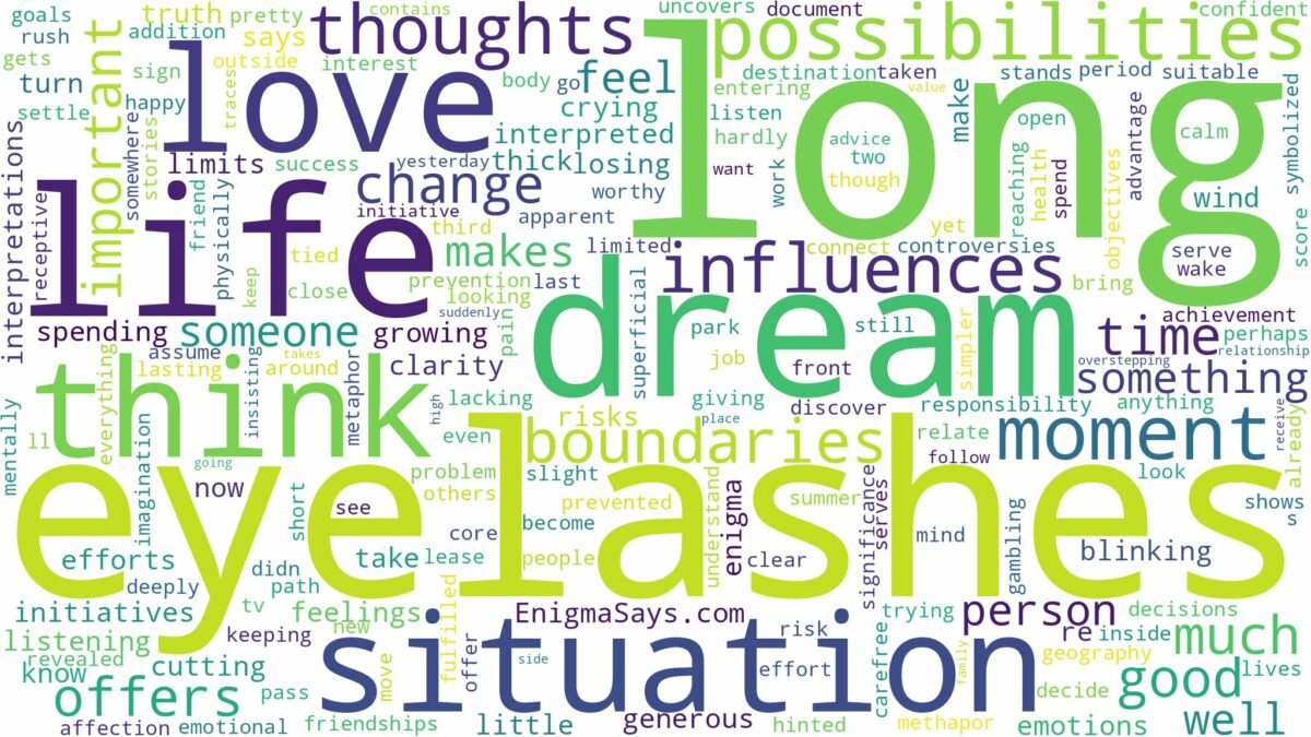 dream about long eyelashes and related dreams with their meanings in a word cloud