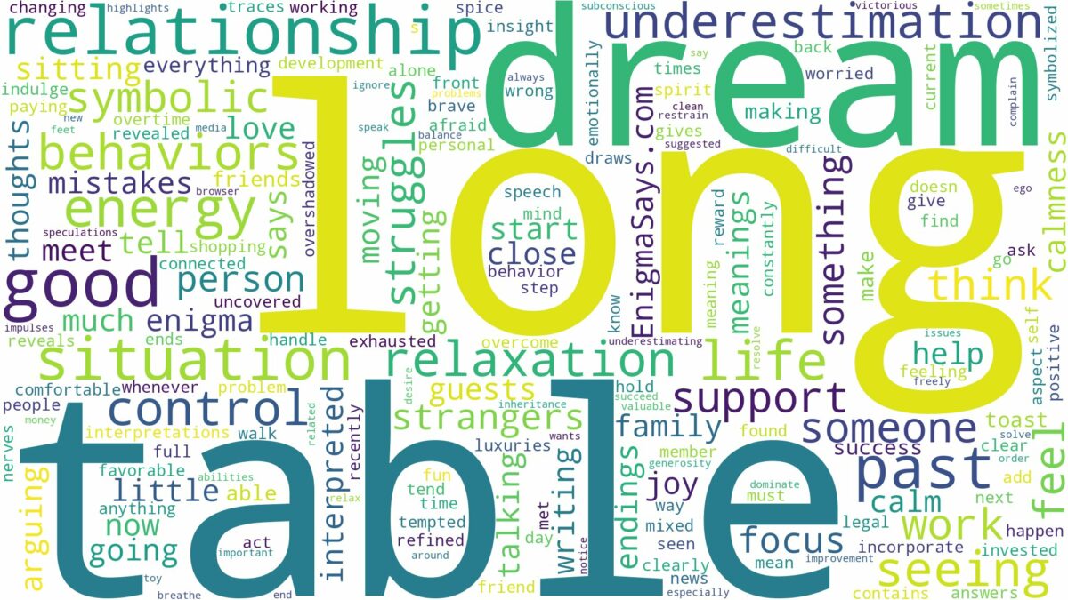 dream about long table and related dreams with their meanings in a word cloud