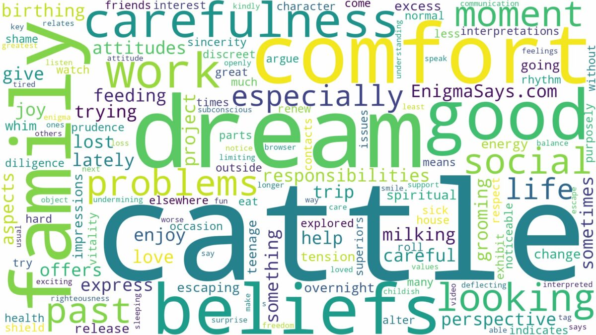 dreaming of looking after cattle and related dreams with their meanings in a word cloud