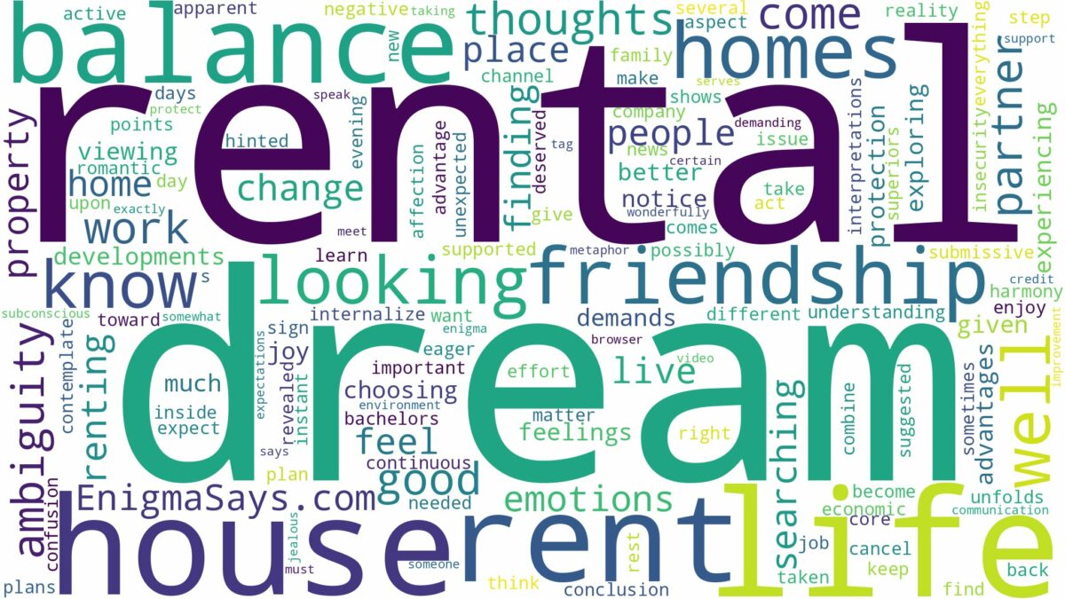 dreaming of looking for a house to rent and related dreams with their meanings in a word cloud