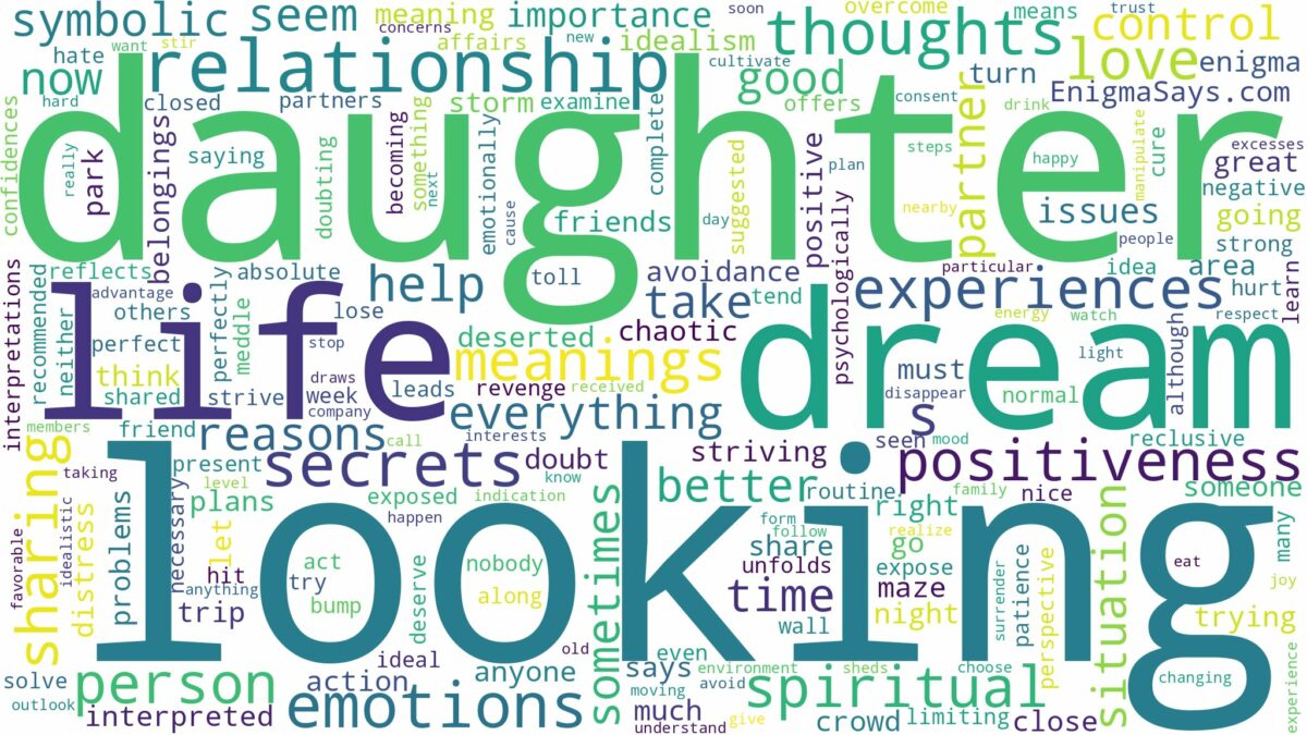 dream of looking for your daughter and related dreams with their meanings in a word cloud