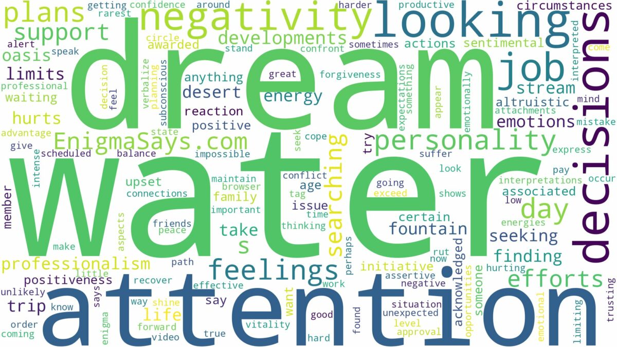 dream of looking for water and related dreams with their meanings in a word cloud