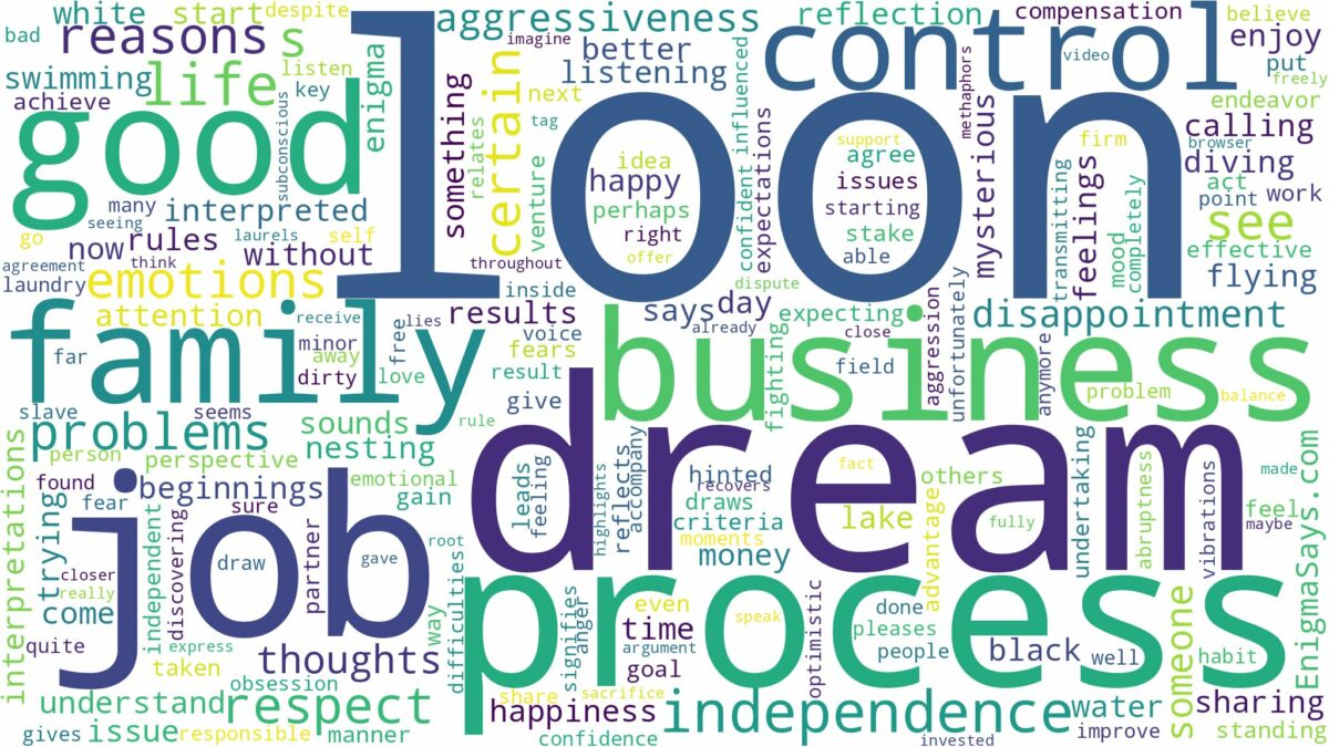 dream about loon and related dreams with their meanings in a word cloud