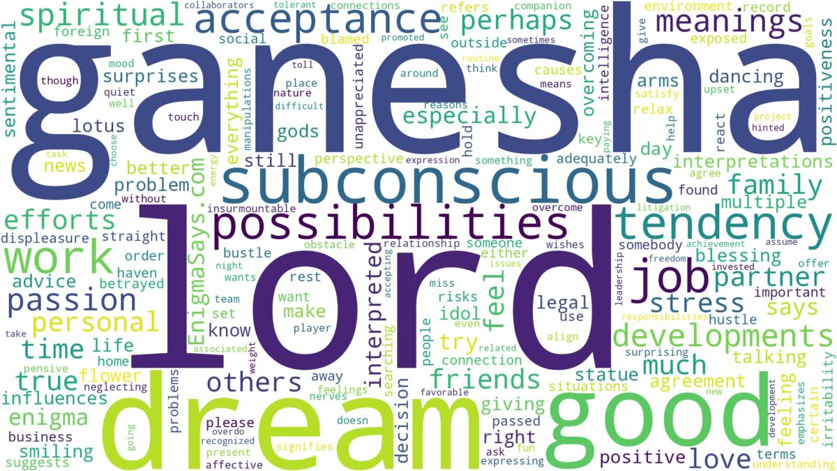 dream about lord ganesha and related dreams with their meanings in a word cloud