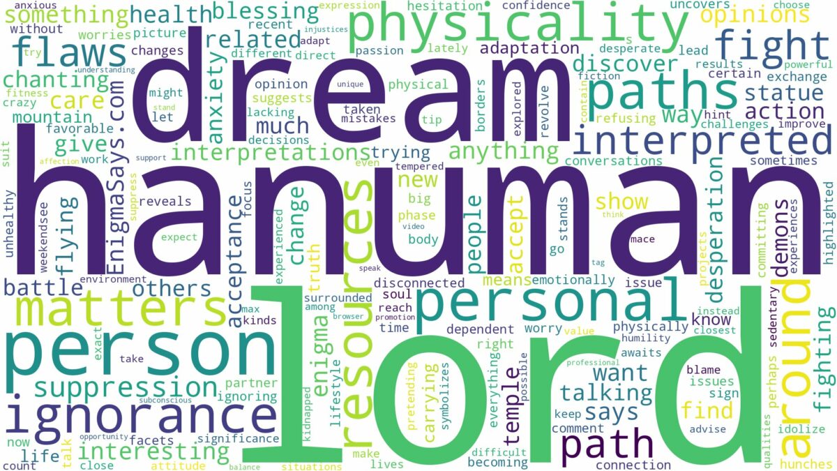 dream about lord hanuman and related dreams with their meanings in a word cloud