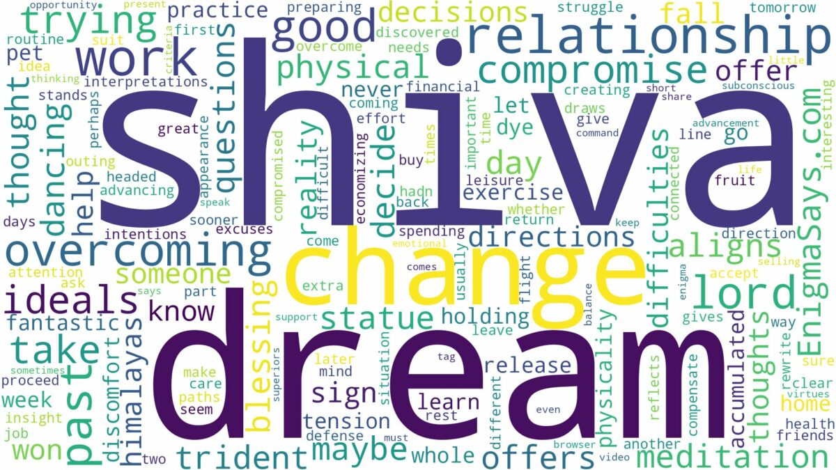 dream about lord shiva and related dreams with their meanings in a word cloud