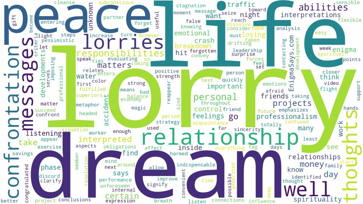 dream about lorry and related dreams with their meanings in a word cloud