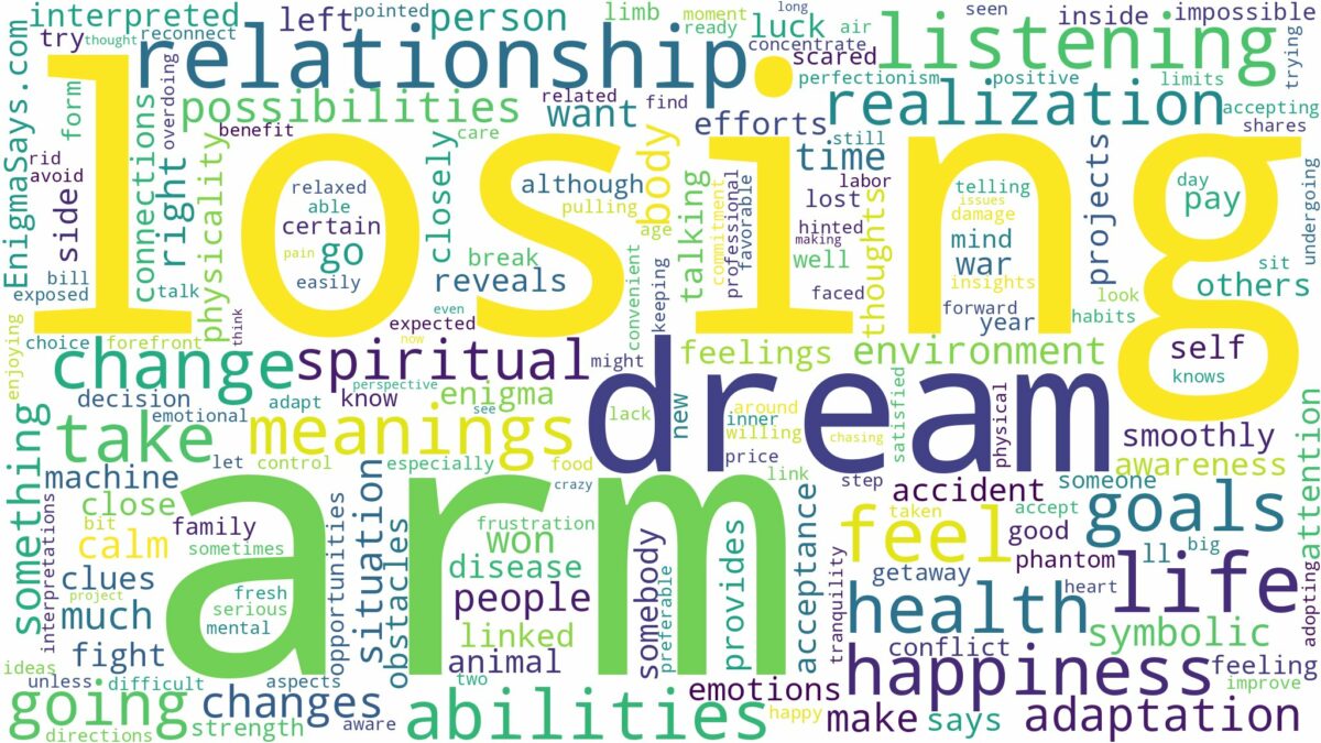 dream of losing arm and related dreams with their meanings in a word cloud