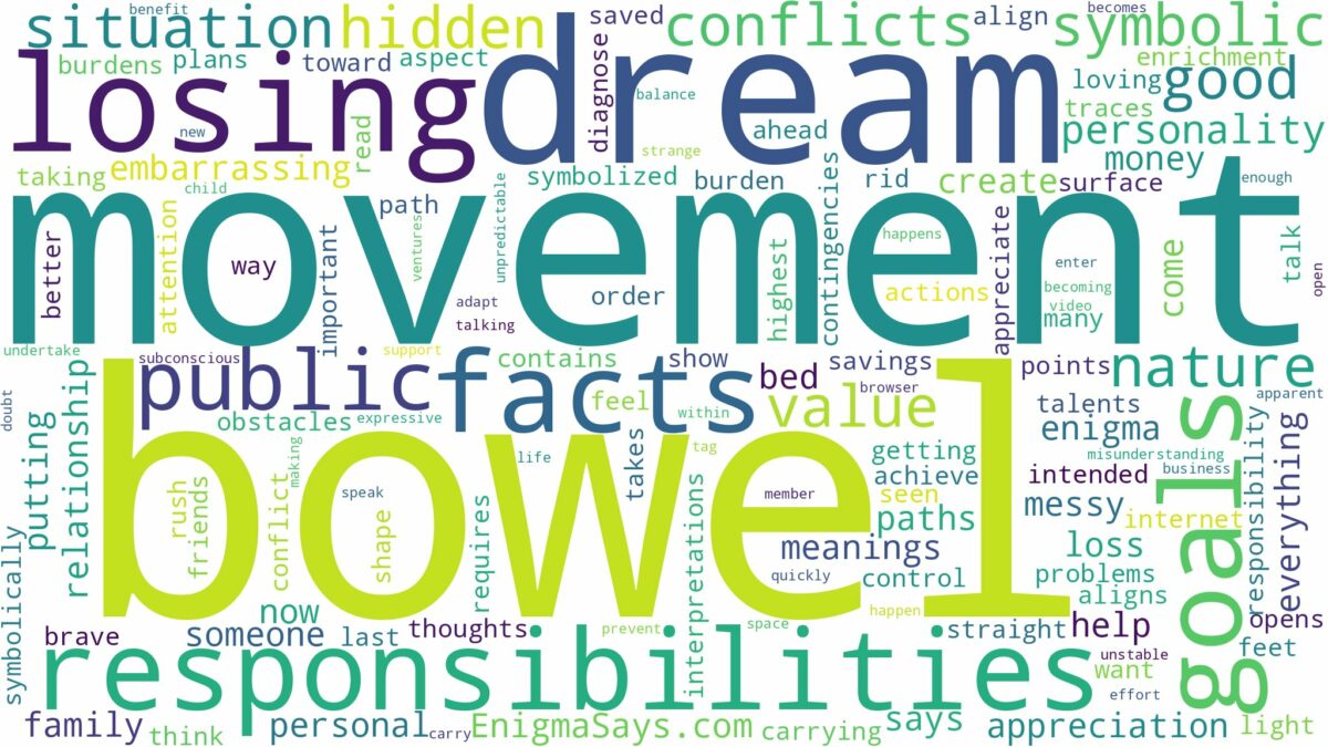 dreaming of losing bowel movement and related dreams with their meanings in a word cloud