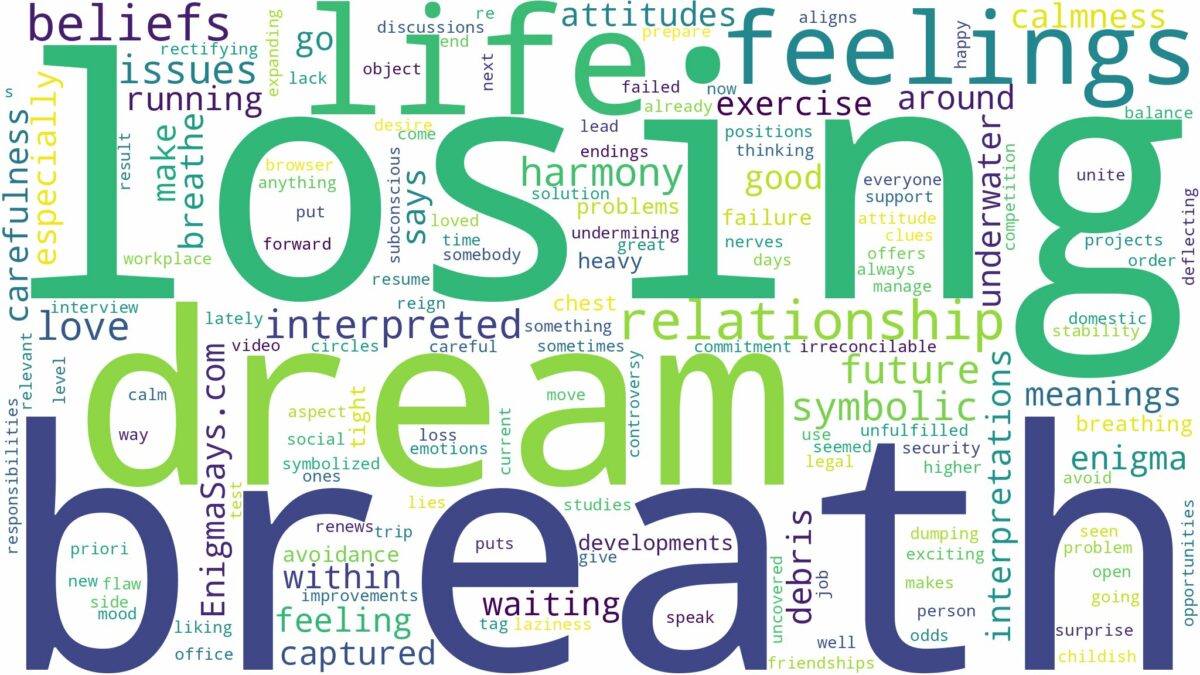 dream of losing breath and related dreams with their meanings in a word cloud