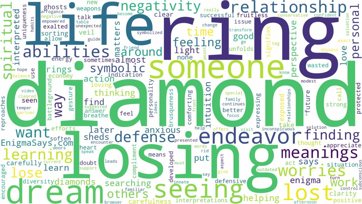 dreaming of losing diamond ring and related dreams with their meanings in a word cloud