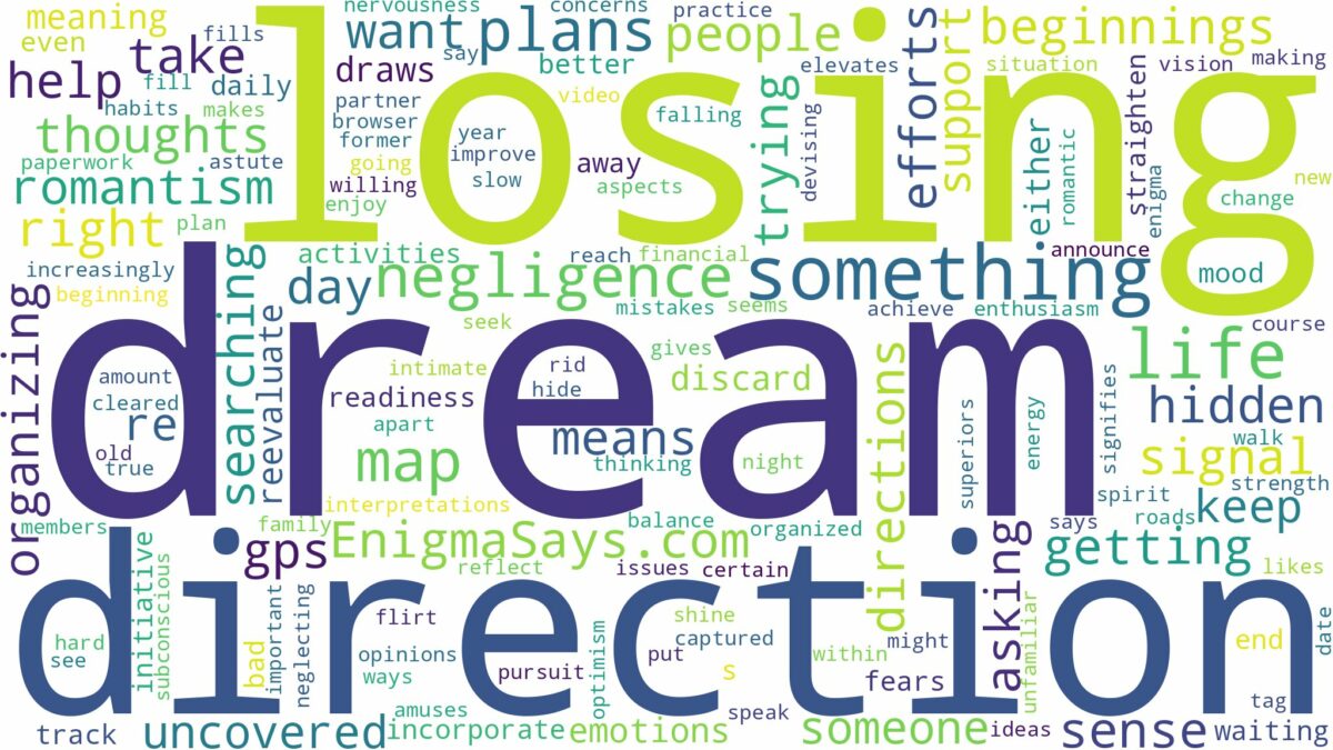 dream of losing direction and related dreams with their meanings in a word cloud