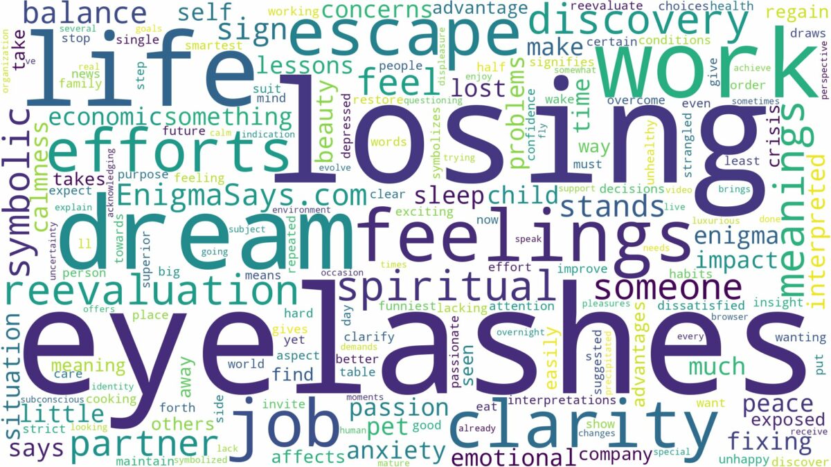 dream of losing eyelashes and related dreams with their meanings in a word cloud