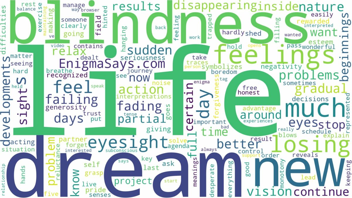 dream of losing eyesight and related dreams with their meanings in a word cloud