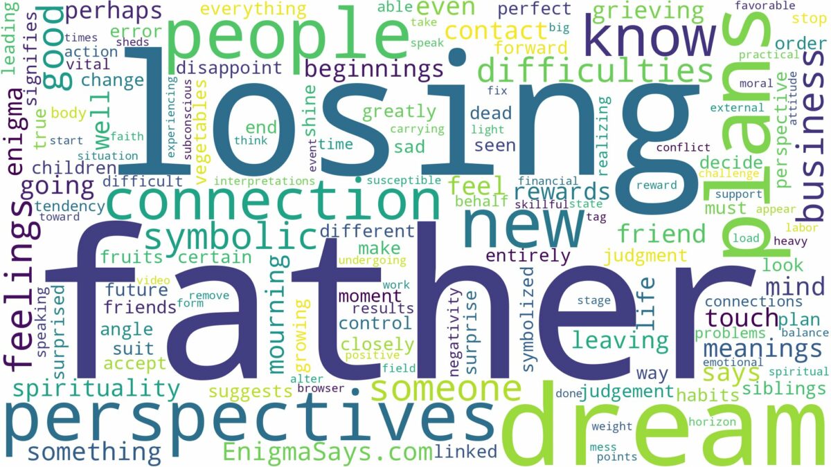 dream of losing father and related dreams with their meanings in a word cloud