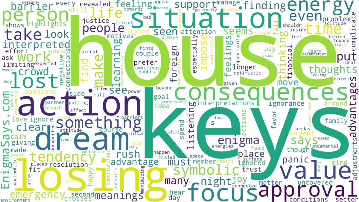 dreaming of losing house keys and related dreams with their meanings in a word cloud