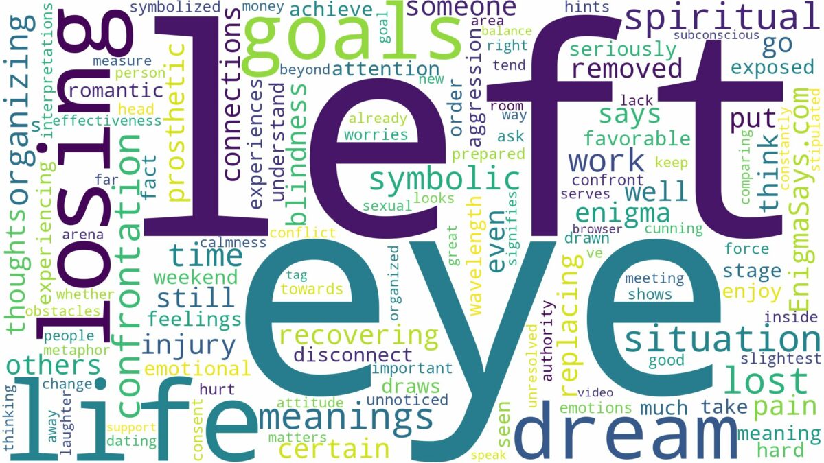 dreaming of losing left eye and related dreams with their meanings in a word cloud