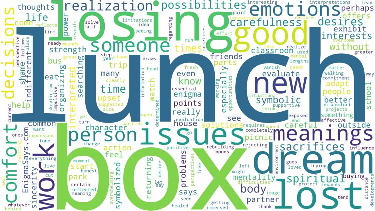 dreaming of losing lunch box and related dreams with their meanings in a word cloud