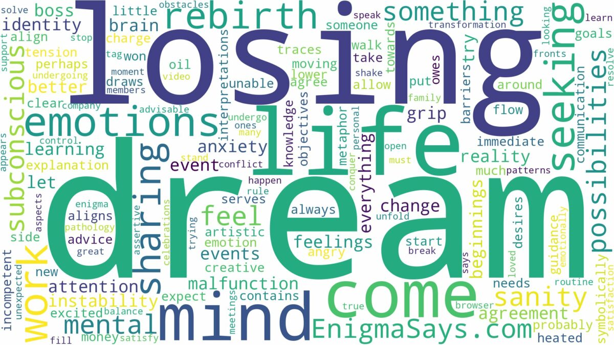 dream of losing mind and related dreams with their meanings in a word cloud