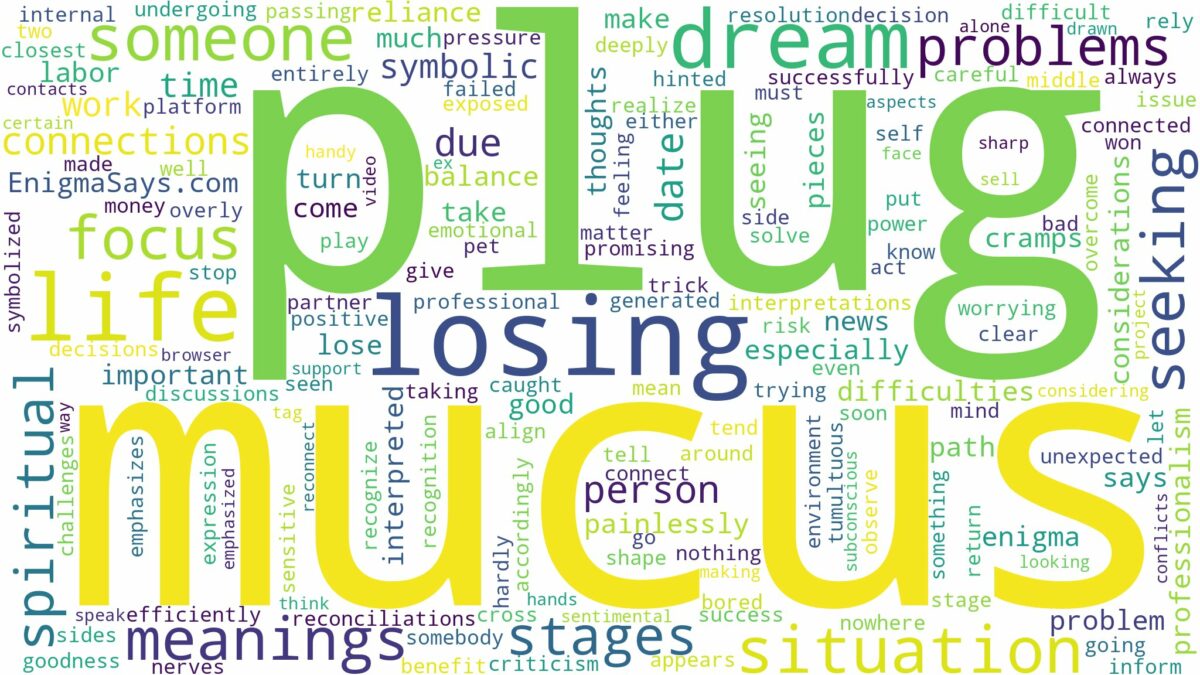 dreaming of losing mucus plug and related dreams with their meanings in a word cloud