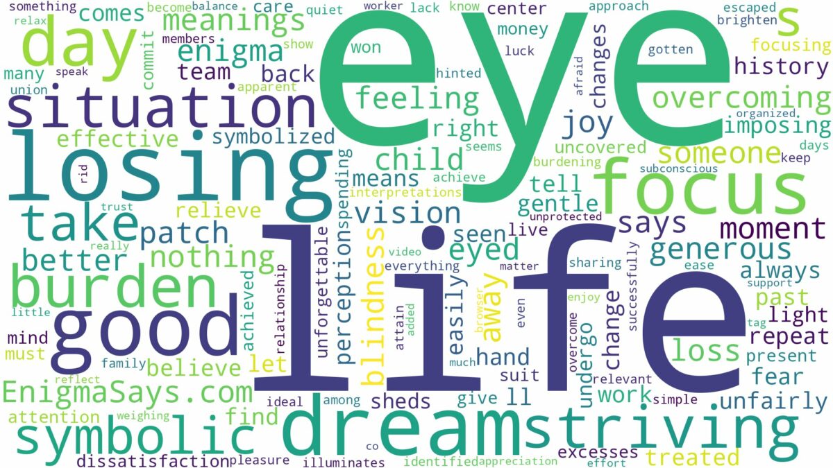 dreaming of losing one eye and related dreams with their meanings in a word cloud