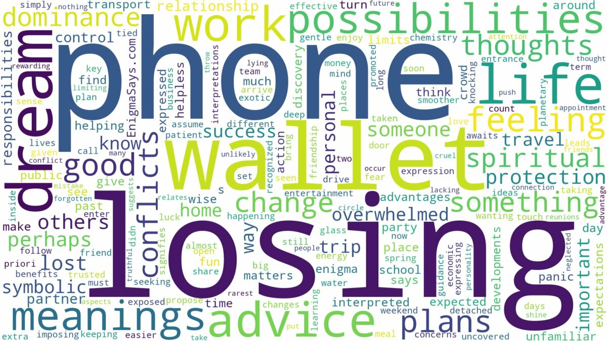 dreaming of losing phone and wallet and related dreams with their meanings in a word cloud