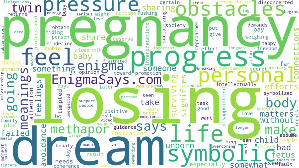 dream of losing pregnancy and related dreams with their meanings in a word cloud