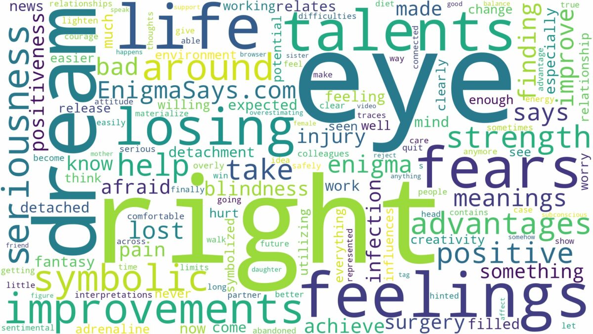 dreaming of losing right eye and related dreams with their meanings in a word cloud