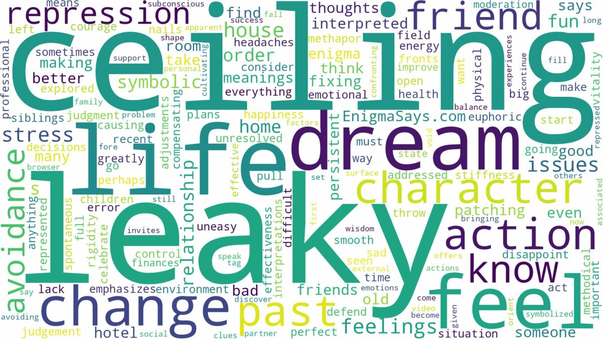 dreaming of a leaky ceiling and related dreams with their meanings in a word cloud