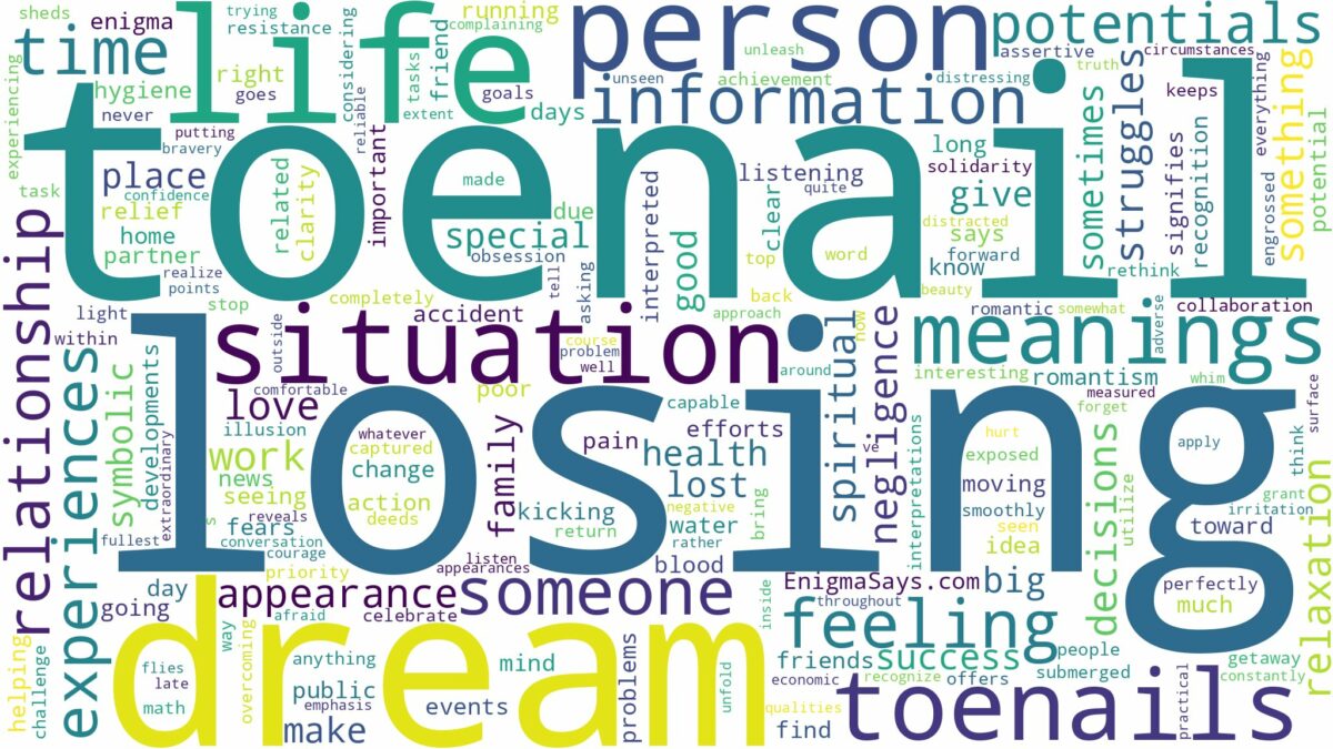 dream of losing toenails and related dreams with their meanings in a word cloud