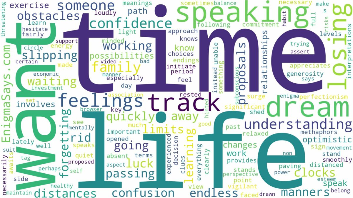 dreaming of losing track of time and related dreams with their meanings in a word cloud