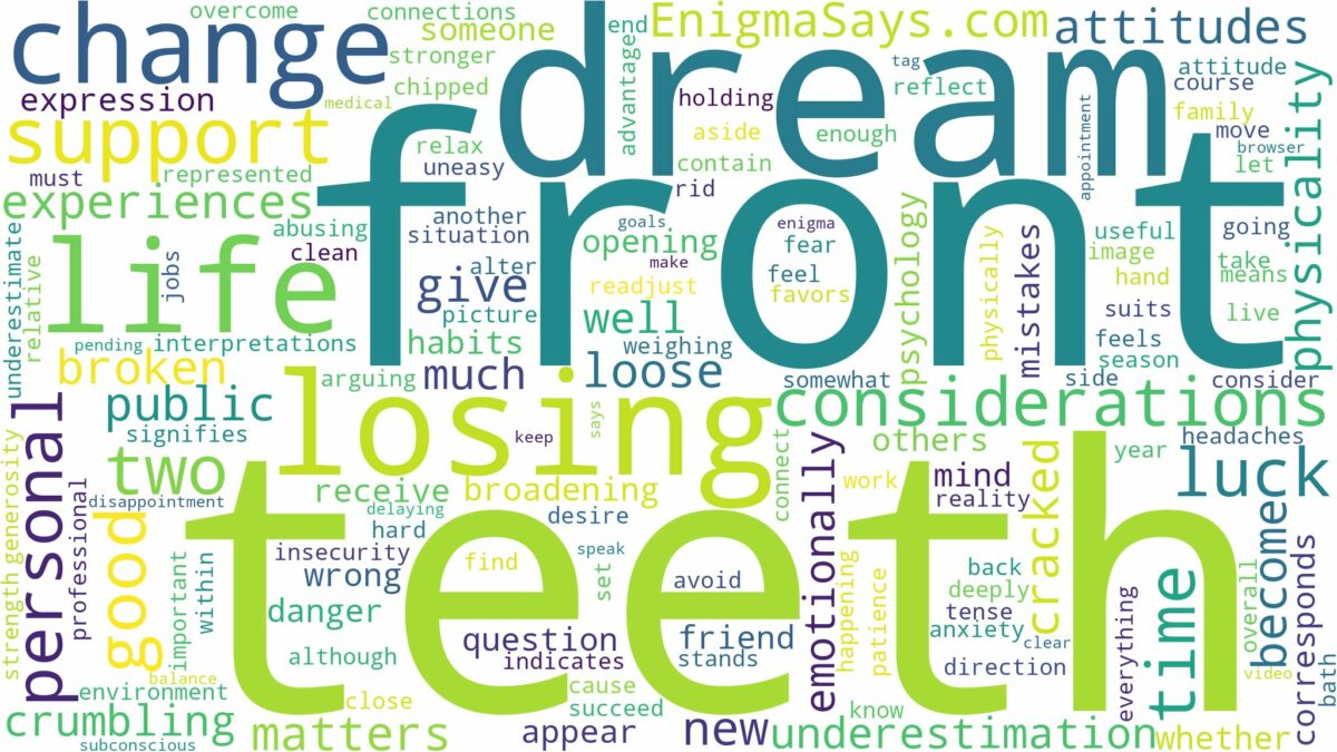 dreaming of losing two front teeth and related dreams with their meanings in a word cloud