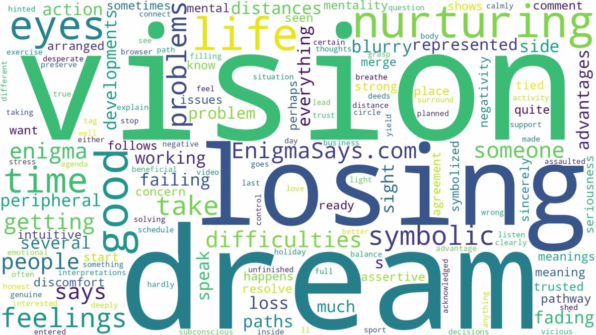 dream of losing vision and related dreams with their meanings in a word cloud