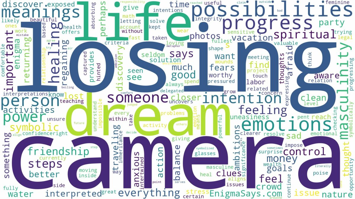 dream of losing your camera and related dreams with their meanings in a word cloud