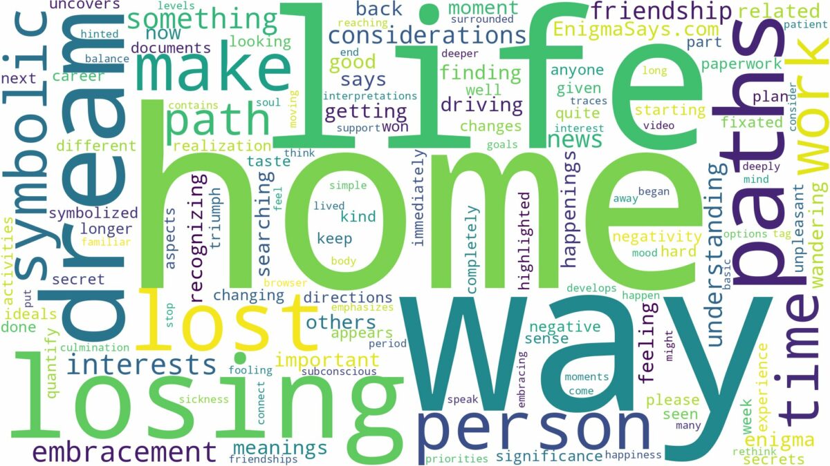 dreaming of losing your way home and related dreams with their meanings in a word cloud