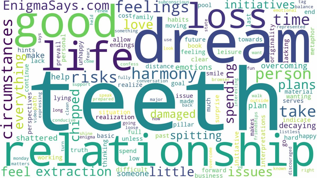 dreams about loss of teeth and related dreams with their meanings in a word cloud