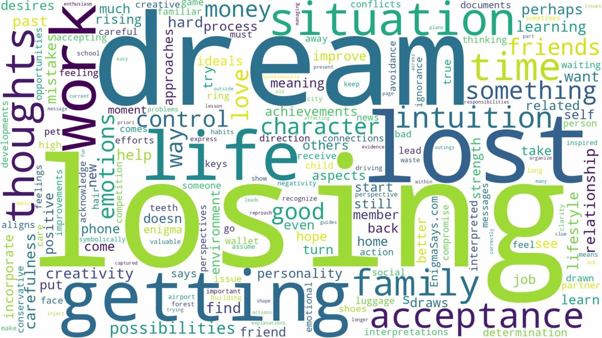 dream about lost and related dreams with their meanings in a word cloud