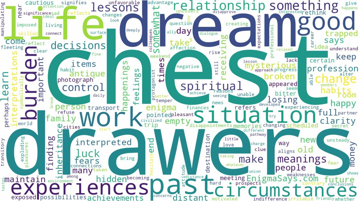 dream about a chest of drawers and related dreams with their meanings in a word cloud