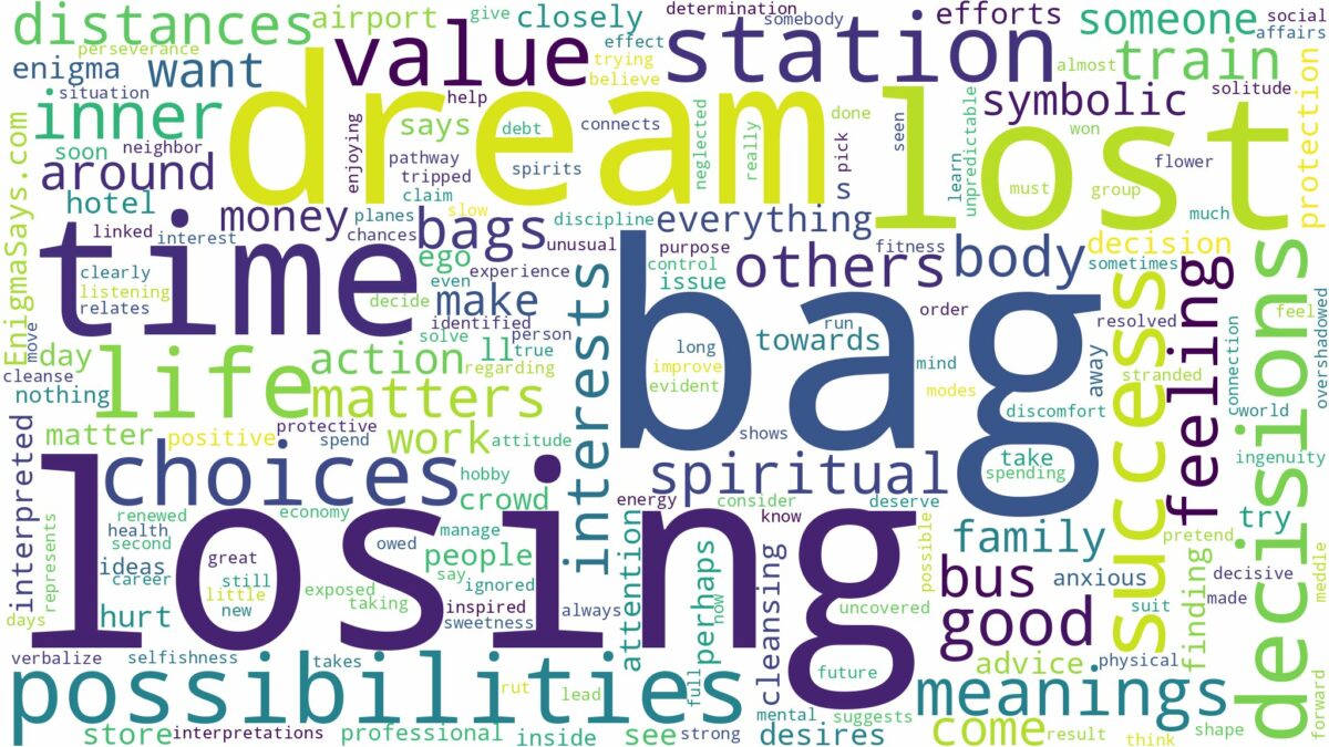 dream about lost bag and related dreams with their meanings in a word cloud