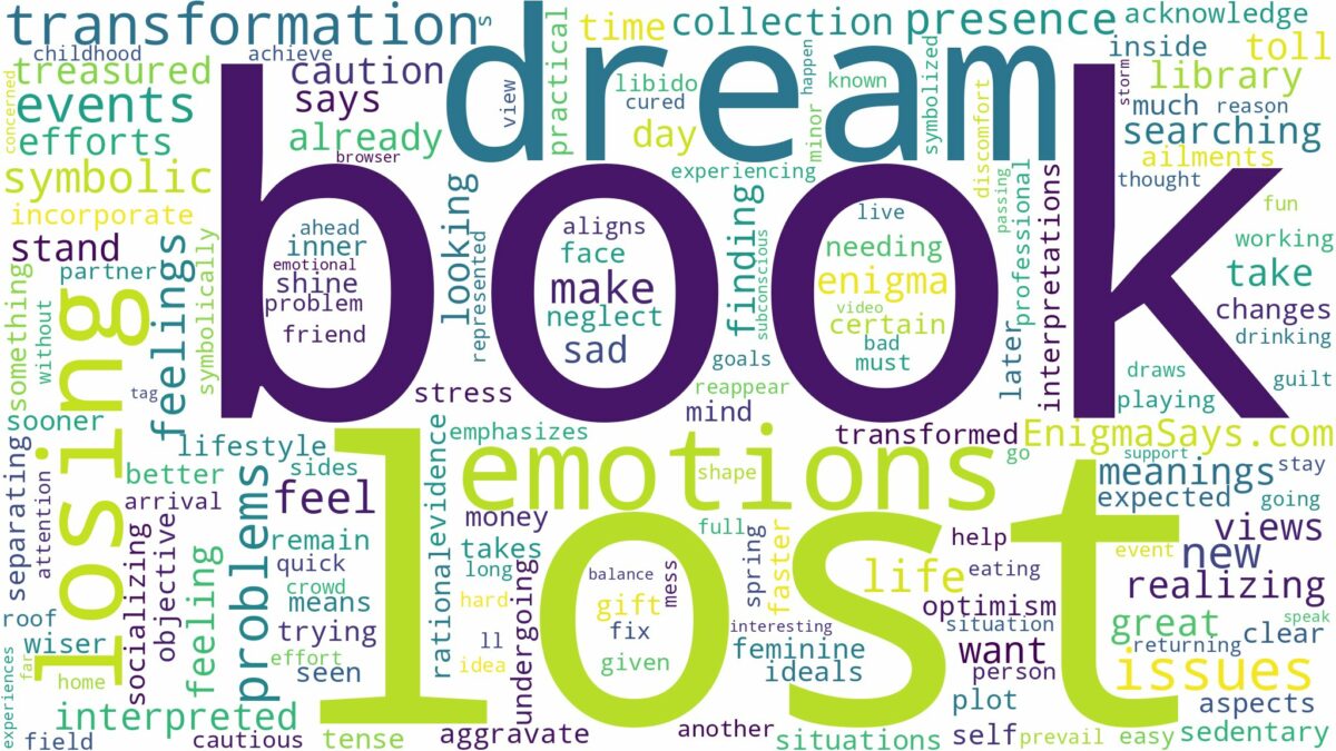 dream about lost book and related dreams with their meanings in a word cloud