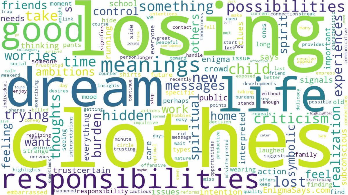 dream about lost clothes and related dreams with their meanings in a word cloud